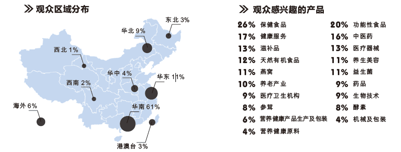 觀眾區(qū)域分布、觀眾感興趣的產(chǎn)品