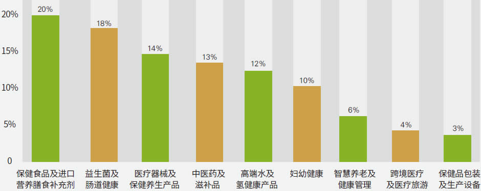 參展的最新最熱產品聚