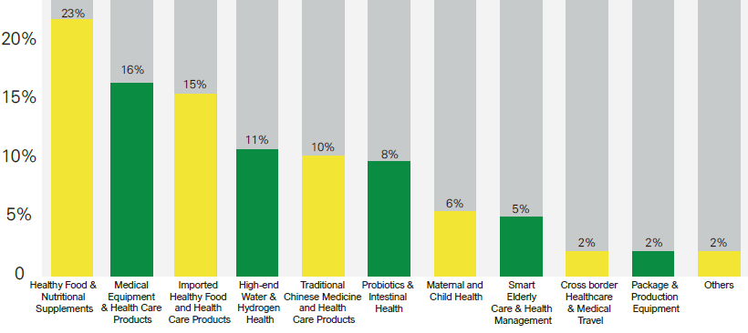 Gathering the latest and hottest and most popular products
